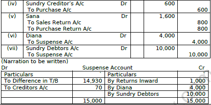 CBSE Class 11 Accountancy Revision Worksheet Set B Solved